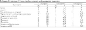 Температура 37 при беременности в первом триместре