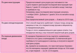 Тренировочные схватки на 40 неделе беременности