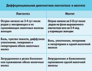 Народные средства от мастита у кормящей мамы