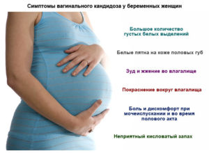 Лечение молочницы у беременных во втором триместре