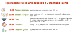 Режим питания 7 месячного ребенка на искусственном вскармливании