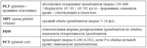 Тромбоциты при беременности норма 3 триместр