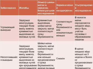 34 неделя беременности тянет низ живота как при месячных