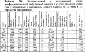 Норма пульса у беременных женщин в 3 триместре