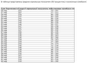 Умеренное многоводие при беременности 37 недель