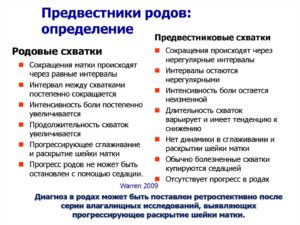 37 неделя беременности предвестники родов у повторнородящих после кесарева