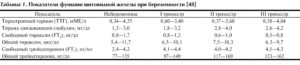 Норма т4 при беременности 1 триместр