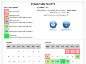 Как зачать девочку 100 процентов по овуляции