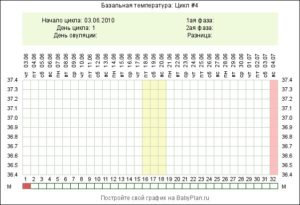 Травы для овуляции и беременности