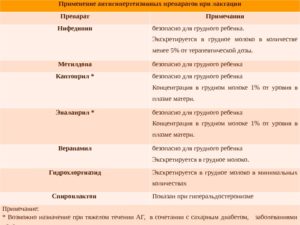 Обезболивающие при кормлении ребенка