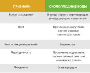 Подтекание околоплодных вод признаки на 40 неделе беременности