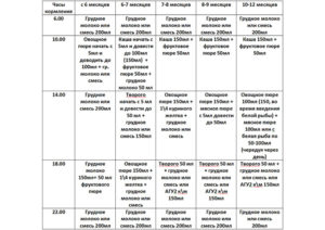 Питание в 6 месяцев на искусственном вскармливании