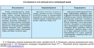 Что нельзя кушать кормящей маме в первый месяц после родов