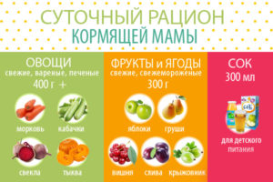 Какие кисломолочные продукты можно кормящей маме новорожденного