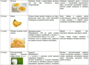 Можно ли кормящей маме яйца в первый месяц