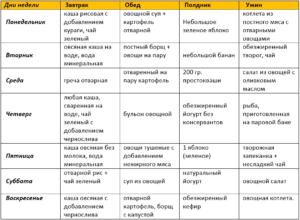 Гипоаллергенная диета для детей меню на неделю рецепты