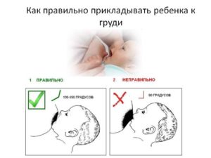 Прикладывание ребенка при кормлении техника