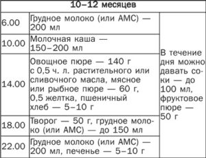 Рецепты для ребенка 10 месяцев на неделю