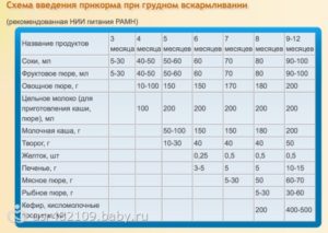 Когда давать воду новорожденному при искусственном вскармливании