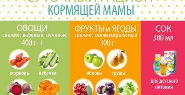 Фрукты для кормящей мамы в первый месяц