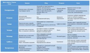 Питание кормящей мамы по месяцам таблица меню