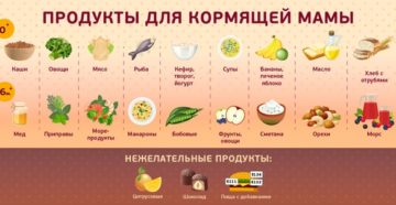 Какие фрукты можно есть кормящей маме после родов