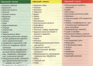 Список продуктов для кормящей мамы