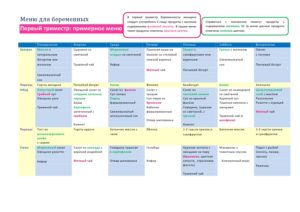 Диета для беременных 1 триместр на каждый день