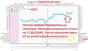 Утрожестан после овуляции