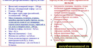 Что можно есть кормящей маме после кесарева сечения список