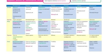 Как питаться в первые недели беременности