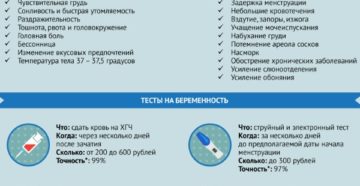 Какие первые симптомы при беременности на первой недели