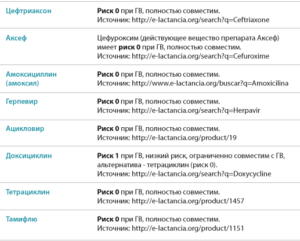 Обезболивающие при кормлении ребенка