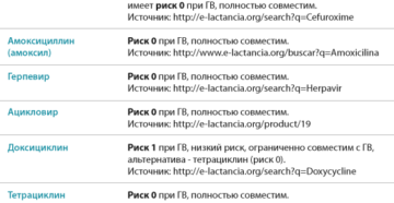 Обезболивающие при кормлении ребенка