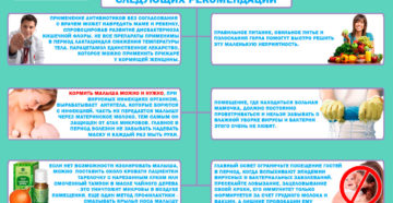 Болит горло у кормящей мамы чем лечить