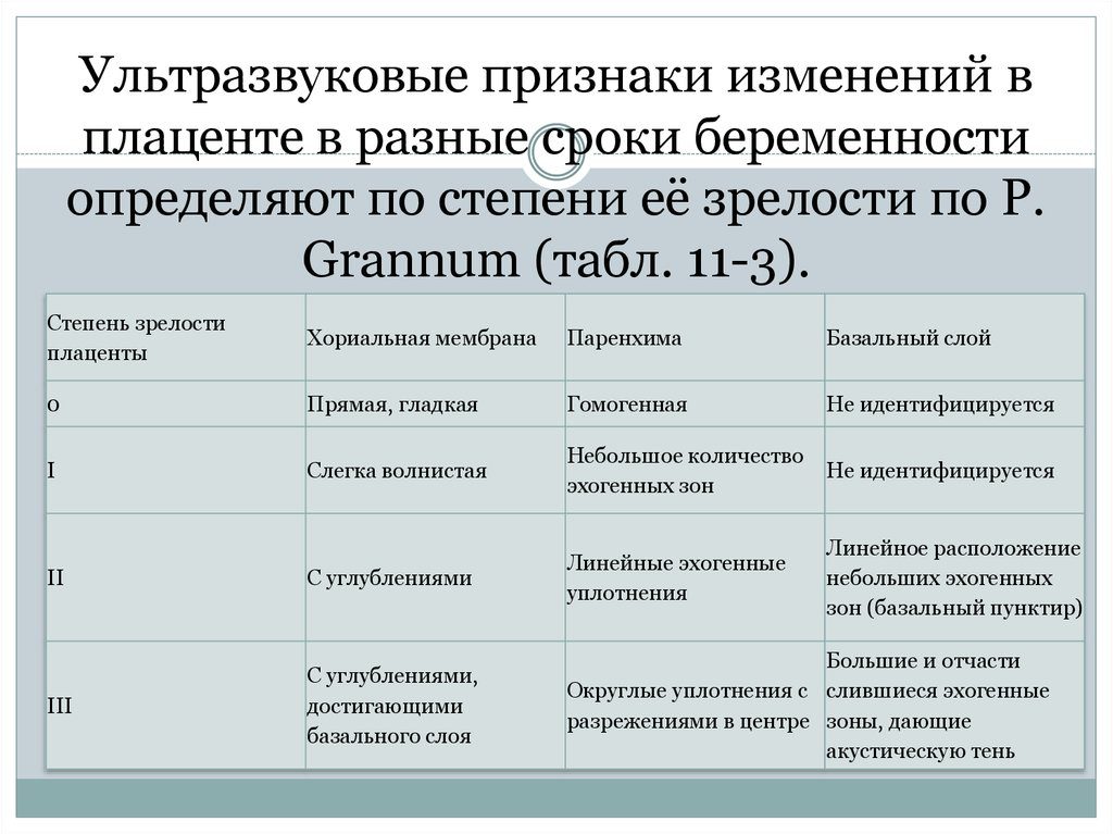 2 степень зрелости плаценты на 34 неделе беременности