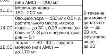 Режим питания в 8 месяцев при искусственном вскармливании