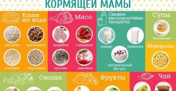 Как вводить продукты в рацион кормящей мамы