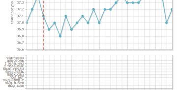 На 39 неделе беременности температура