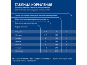 Сколько воды давать новорожденному при искусственном вскармливании