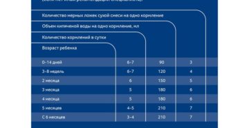 Сколько воды давать новорожденному при искусственном вскармливании