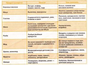 Что можно кормящей маме при аллергии