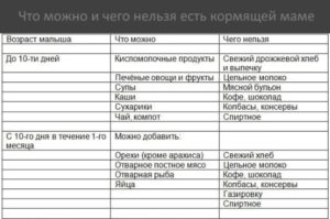 Можно ли абрикосы кормящей маме в первый месяц