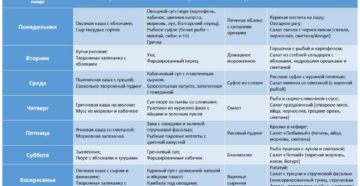 Диета для кормящей мамы чтобы похудеть