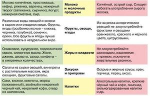 Полезные продукты при беременности 2 триместр