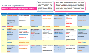Меню беременной 2 триместр на каждый день