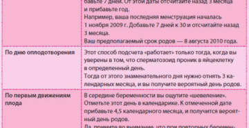 Как вызвать схватки на 39 неделе беременности дома