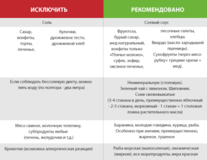 Что нельзя делать беременным в первом триместре