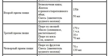 Режим питания 7 месячного ребенка на искусственном вскармливании