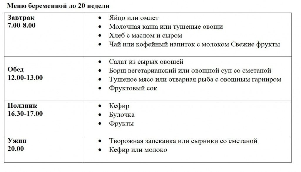 Питание на 37 неделе беременности меню